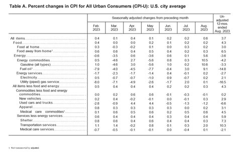 Consumer Price List (Chi) .